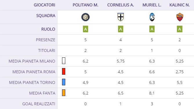 Da Kalinic a Muriel, chi può emergere dopo la sosta tra i 